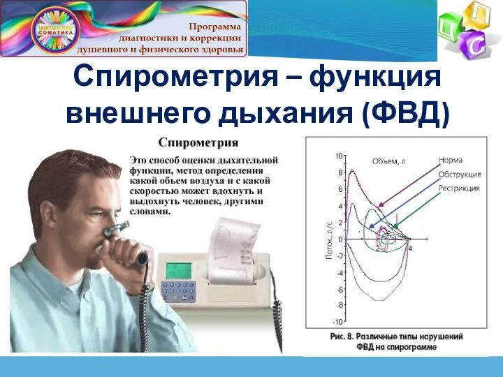 Спирометрия – функция внешнего дыхания (ФВД)