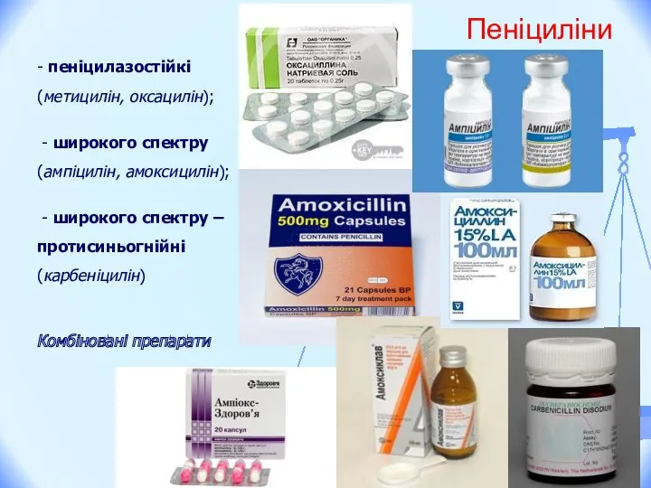 Пеніциліни - пеніцилазостійкі (метицилін, оксацилін); - широкого спектру (ампіцилін, амоксицилін);