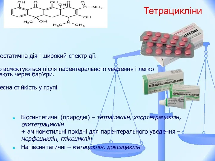 Тетрацикліни Біосинтетичні (природні) – тетрациклін, хлортетрациклін, окитетрациклін + амінометильні похідні