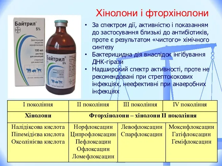 Хінолони і фторхінолони За спектром дії, активністю і показанням до