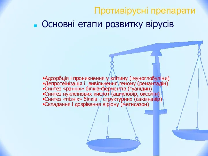 Противірусні препарати Основні етапи розвитку вірусів Адсорбція і проникнення у