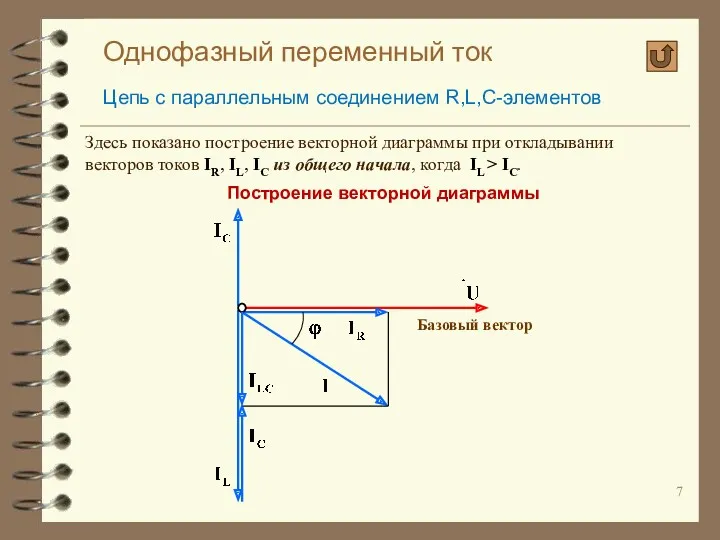 Однофазный переменный ток Цепь с параллельным соединением R,L,C-элементов Построение векторной