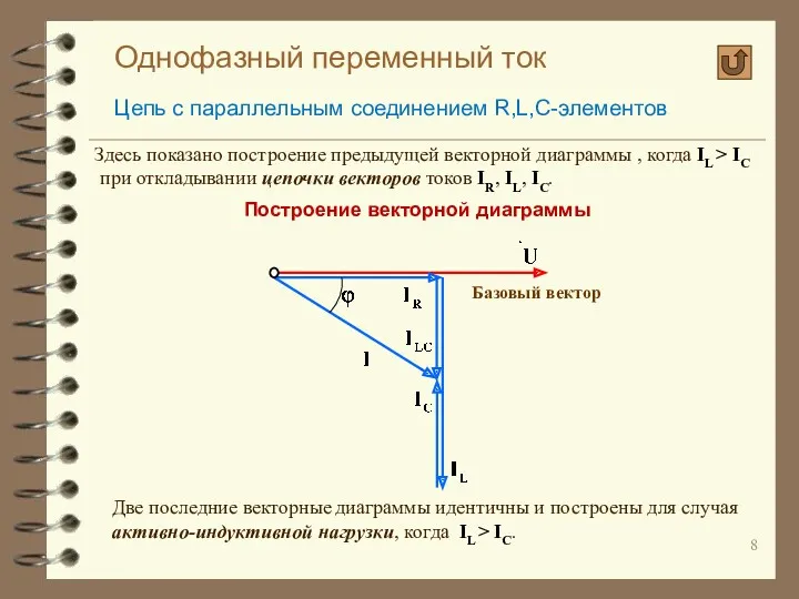 Однофазный переменный ток Цепь с параллельным соединением R,L,C-элементов Построение векторной