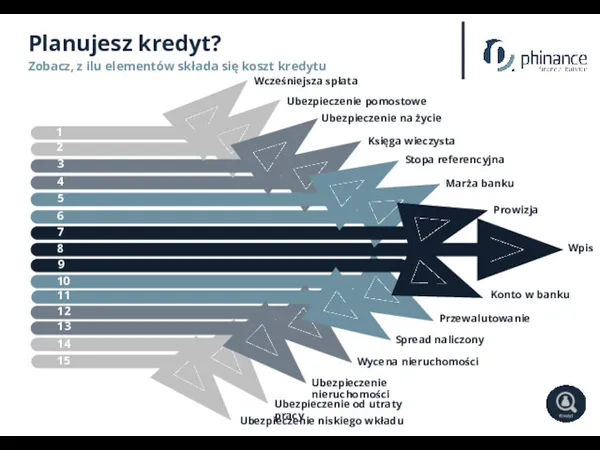 Stopa referencyjna Ubezpieczenie niskiego wkładu Wpis Marża banku Prowizja Ubezpieczenie