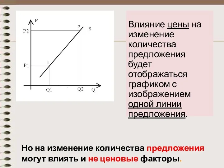 Но на изменение количества предложения могут влиять и не ценовые