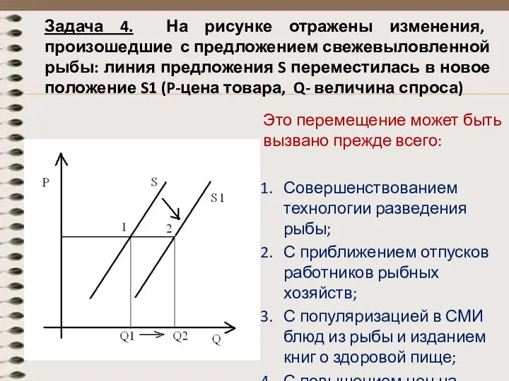 Задача 4. На рисунке отражены изменения, произошедшие с предложением свежевыловленной