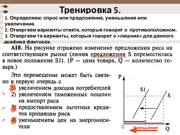 Тренировка 5. 1. Определяем: спрос или предложение, уменьшение или увеличение.