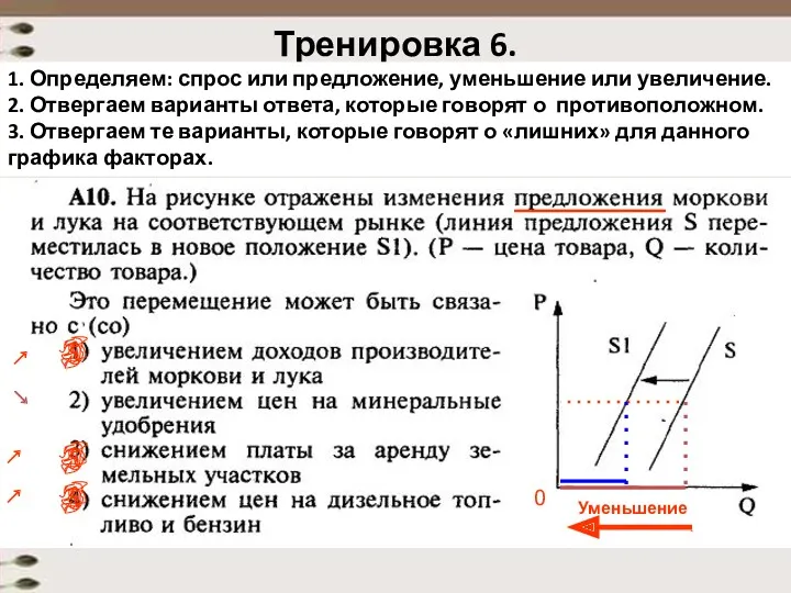 Тренировка 6. 1. Определяем: спрос или предложение, уменьшение или увеличение.