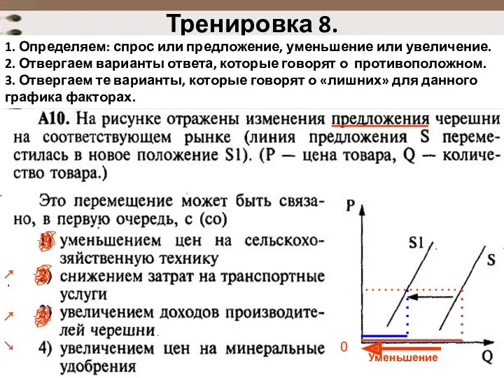 Тренировка 8. 1. Определяем: спрос или предложение, уменьшение или увеличение.