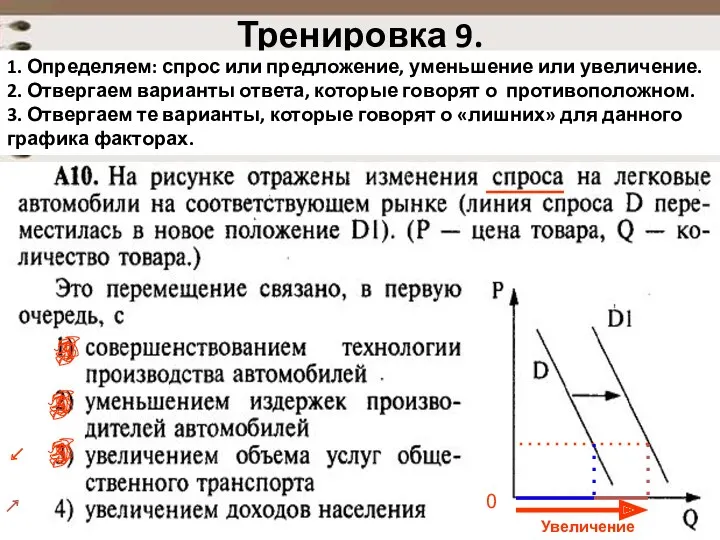 Тренировка 9. 1. Определяем: спрос или предложение, уменьшение или увеличение.