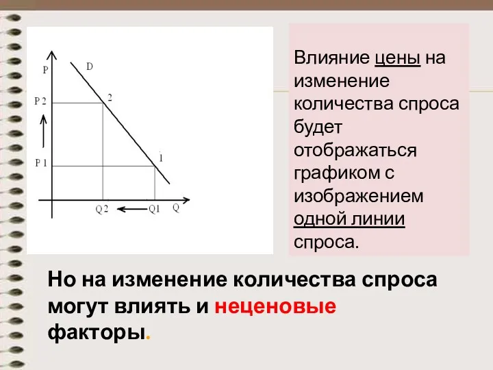 Но на изменение количества спроса могут влиять и неценовые факторы.