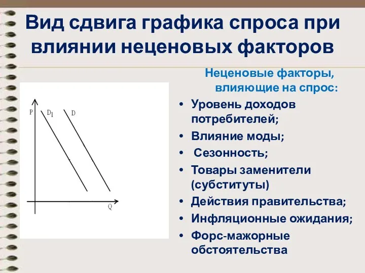 Вид сдвига графика спроса при влиянии неценовых факторов Неценовые факторы,