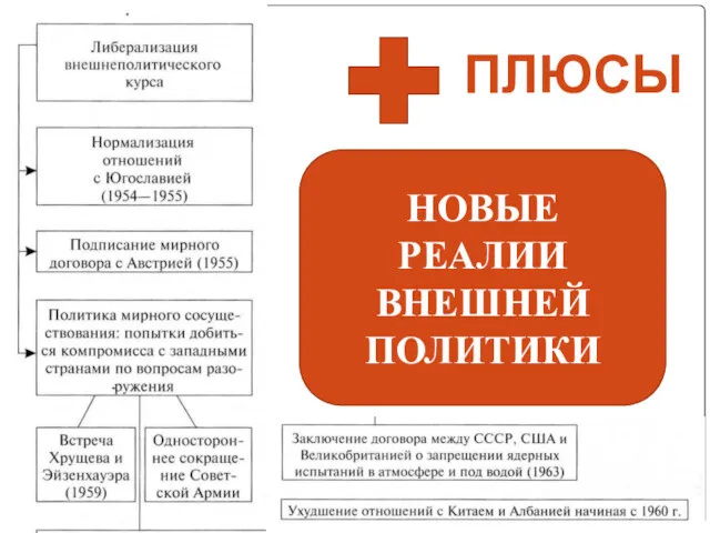 НОВЫЕ РЕАЛИИ ВНЕШНЕЙ ПОЛИТИКИ ПЛЮСЫ