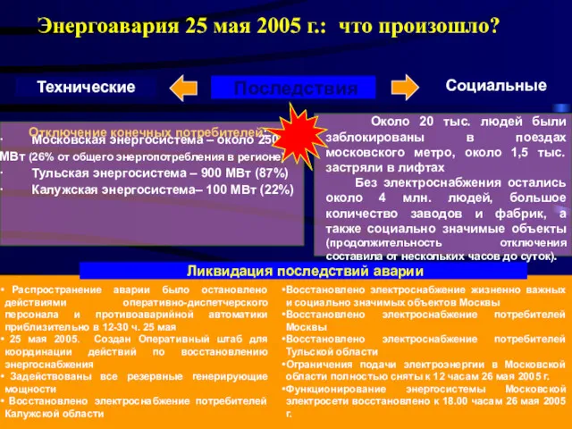 Энергоавария 25 мая 2005 г.: что произошло? Последствия Технические Социальные · Московская энергосистема