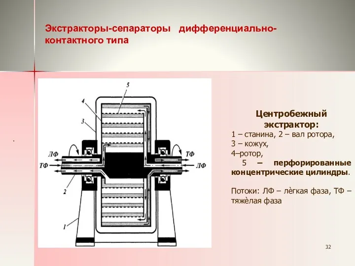 Экстракторы-сепараторы дифференциально-контактного типа . Центробежный экстрактор: 1 – станина, 2