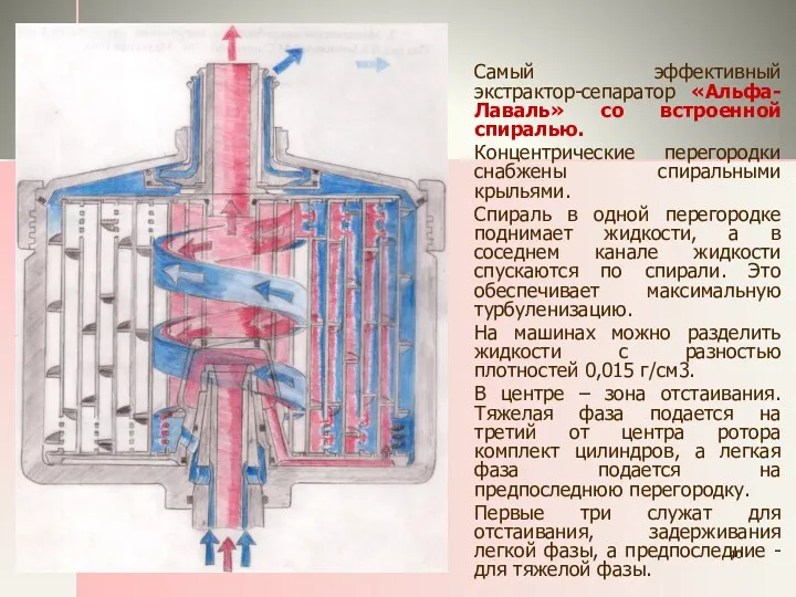 Самый эффективный экстрактор-сепаратор «Альфа-Лаваль» со встроенной спиралью. Концентрические перегородки снабжены
