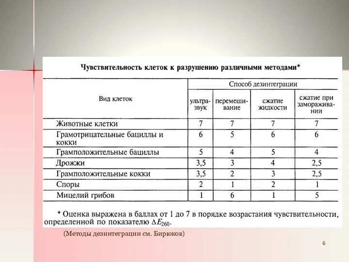 (Методы дезинтеграции см. Бирюков)