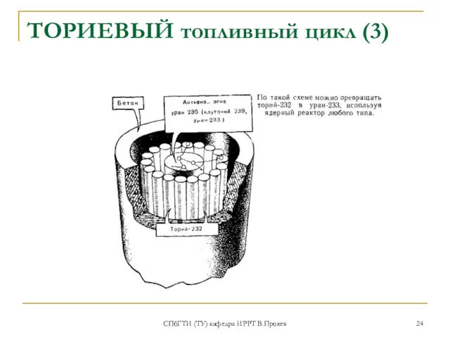 СПбГТИ (ТУ) кафедра ИРРТ В.Прояев ТОРИЕВЫЙ топливный цикл (3)