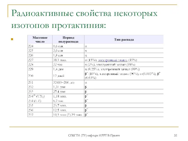 СПбГТИ (ТУ) кафедра ИРРТ В.Прояев Радиоактивные свойства некоторых изотопов протактиния:
