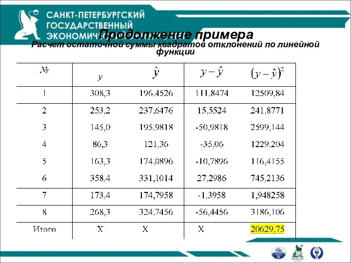 Продолжение примера Расчет остаточной суммы квадратов отклонений по линейной функции