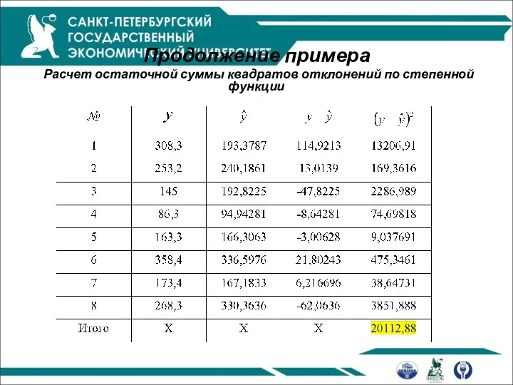 Продолжение примера Расчет остаточной суммы квадратов отклонений по степенной функции