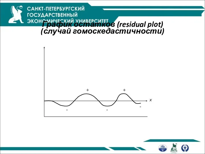 График остатков (residual plot) (случай гомоскедастичности)