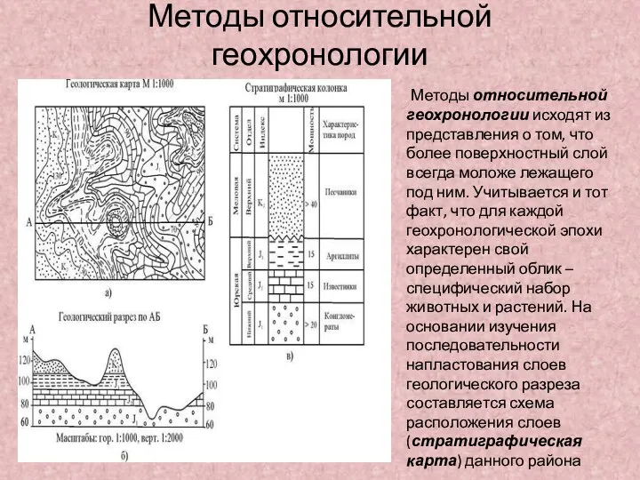 Методы относительной геохронологии Методы относительной геохронологии исходят из представления о