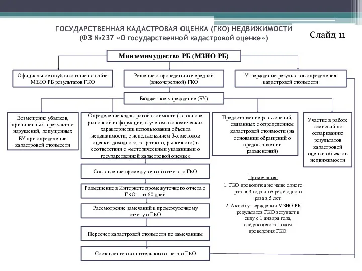 ГОСУДАРСТВЕННАЯ КАДАСТРОВАЯ ОЦЕНКА (ГКО) НЕДВИЖИМОСТИ (ФЗ №237 «О государственной кадастровой оценке») Официальное опубликование