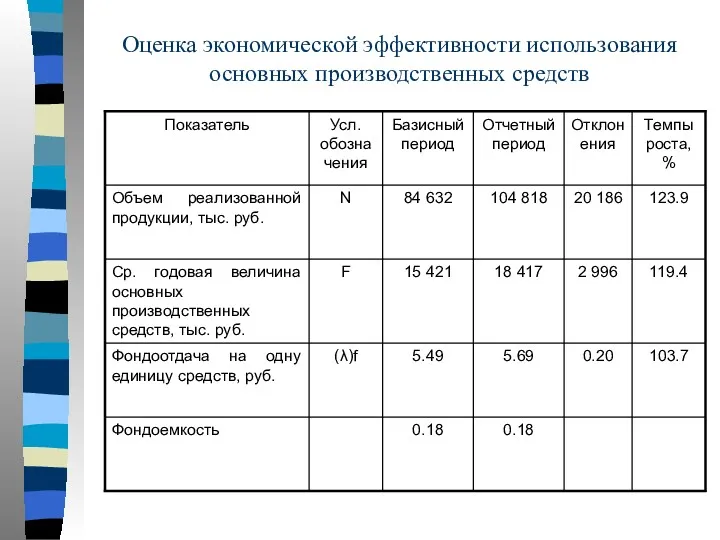 Оценка экономической эффективности использования основных производственных средств