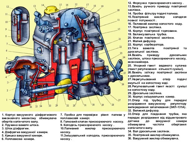 12. Форсунка прискорюючого насосу . 13.Важіль ручного приводу повітряної заслінки.