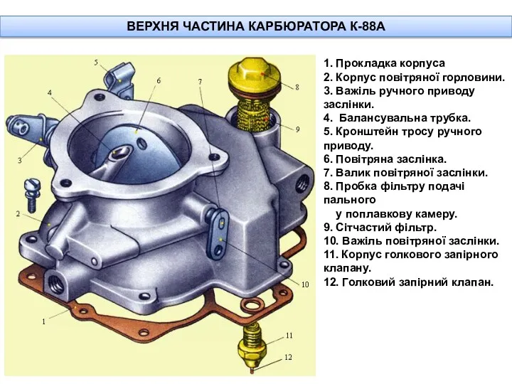 ВЕРХНЯ ЧАСТИНА КАРБЮРАТОРА К-88А 1. Прокладка корпуса 2. Корпус повітряної