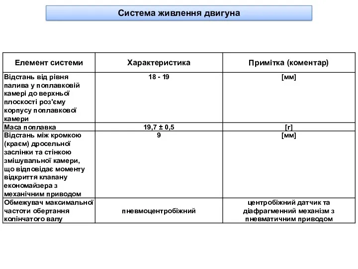 Система живлення двигуна