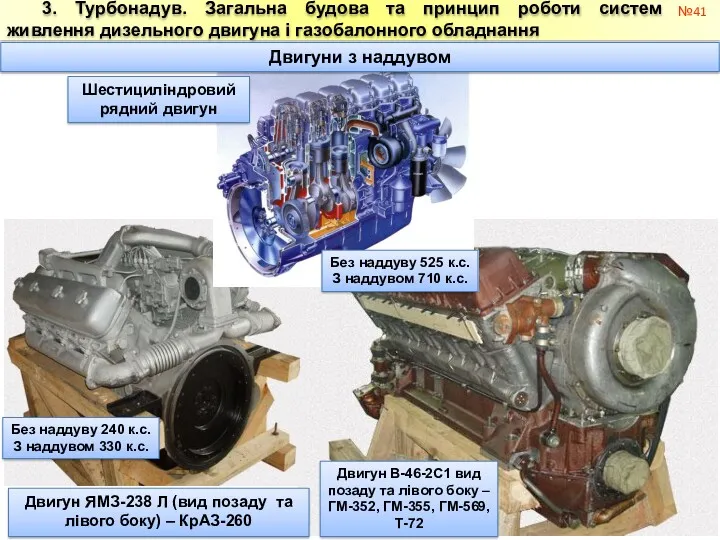№ 3. Турбонадув. Загальна будова та принцип роботи систем живлення