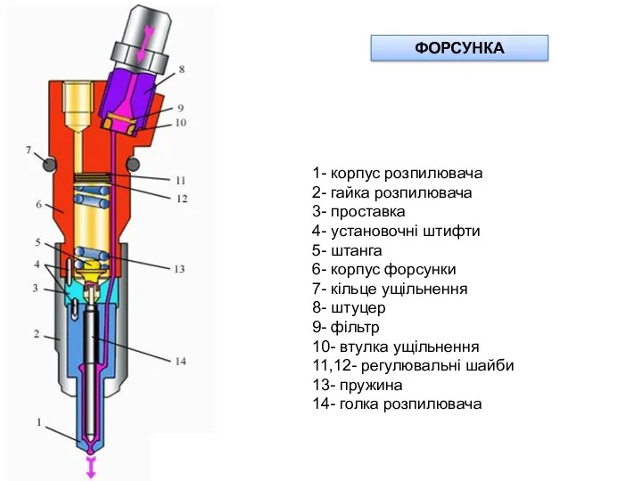 1- корпус розпилювача 2- гайка розпилювача 3- проставка 4- установочні