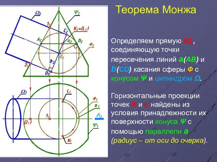 Теорема Монжа Определяем прямую KL, соединяющую точки пересечения линий а(АВ)