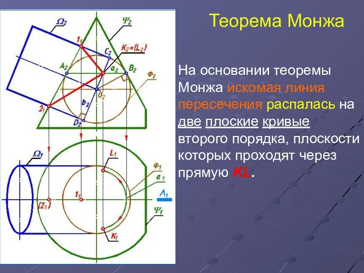 Теорема Монжа На основании теоремы Монжа искомая линия пересечения распалась