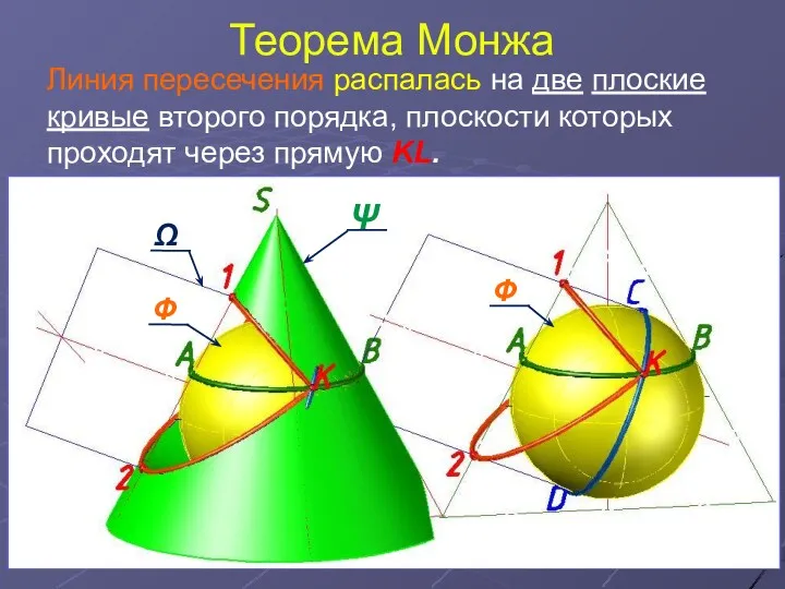 Теорема Монжа Линия пересечения распалась на две плоские кривые второго