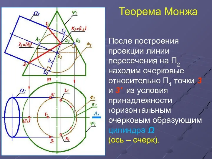 Теорема Монжа После построения проекции линии пересечения на П2 находим