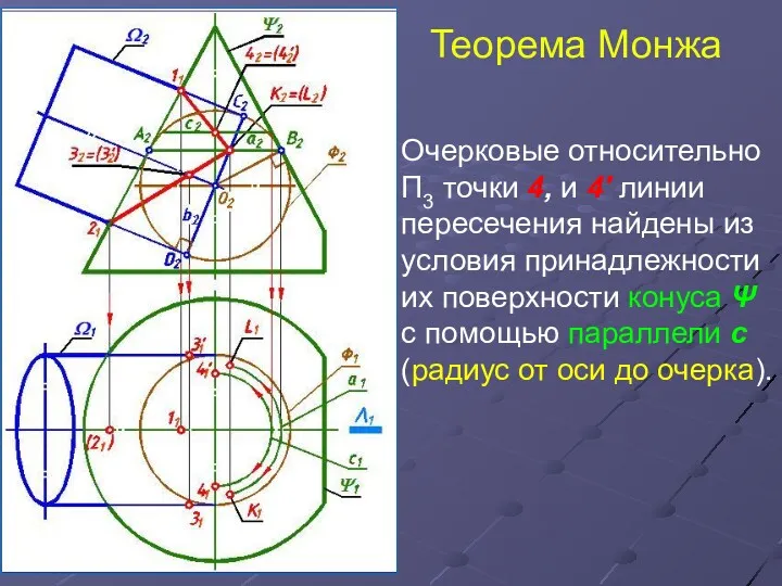 Теорема Монжа Очерковые относительно П3 точки 4, и 4' линии