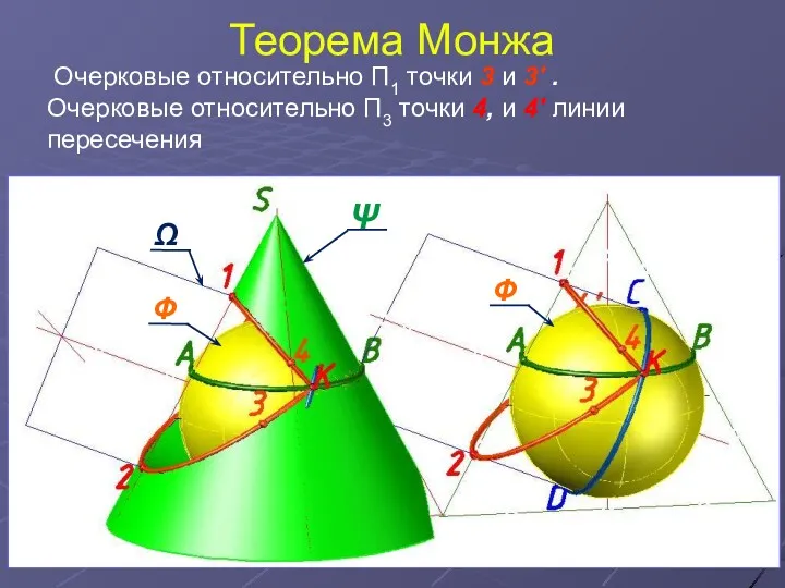 Теорема Монжа Очерковые относительно П1 точки 3 и 3' .