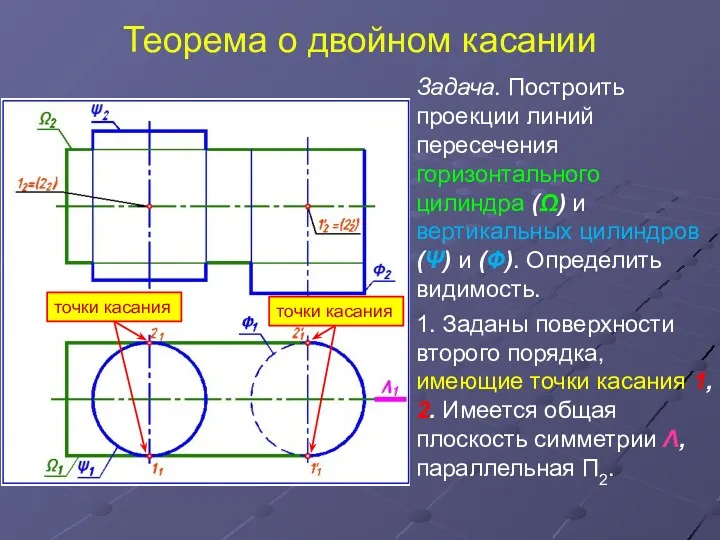 Теорема о двойном касании Задача. Построить проекции линий пересечения горизонтального