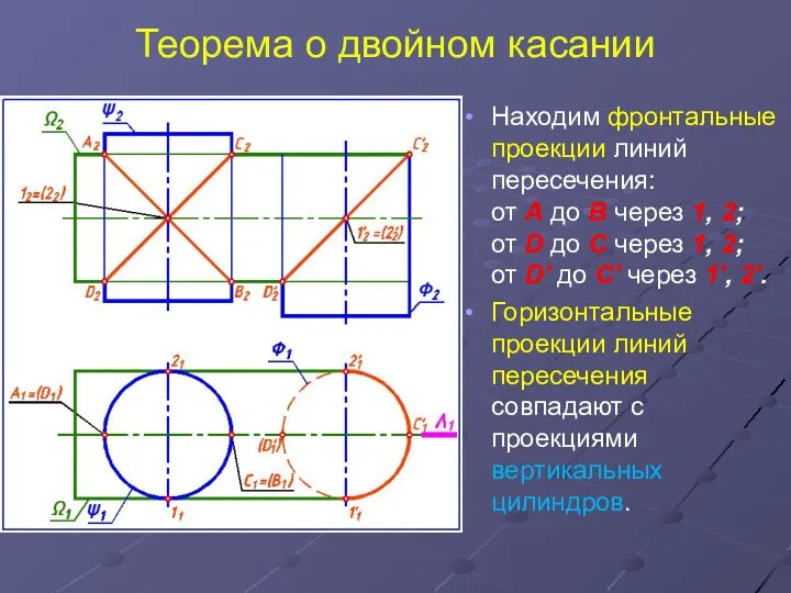 Теорема о двойном касании Находим фронтальные проекции линий пересечения: от