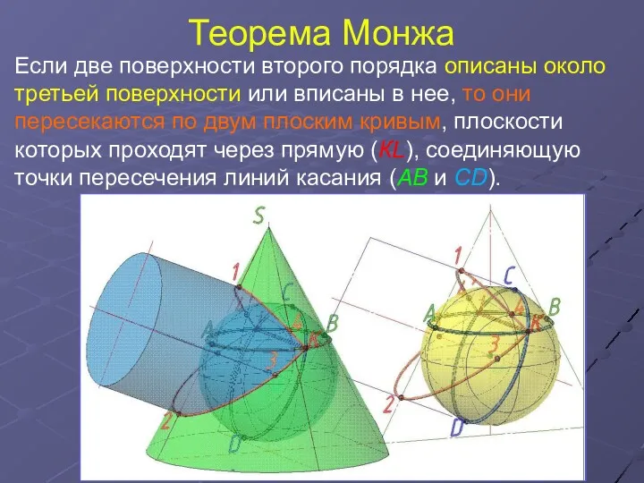 Теорема Монжа Если две поверхности второго порядка описаны около третьей