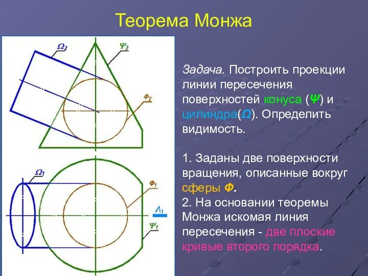 Теорема Монжа Задача. Построить проекции линии пересечения поверхностей конуса (Ψ)