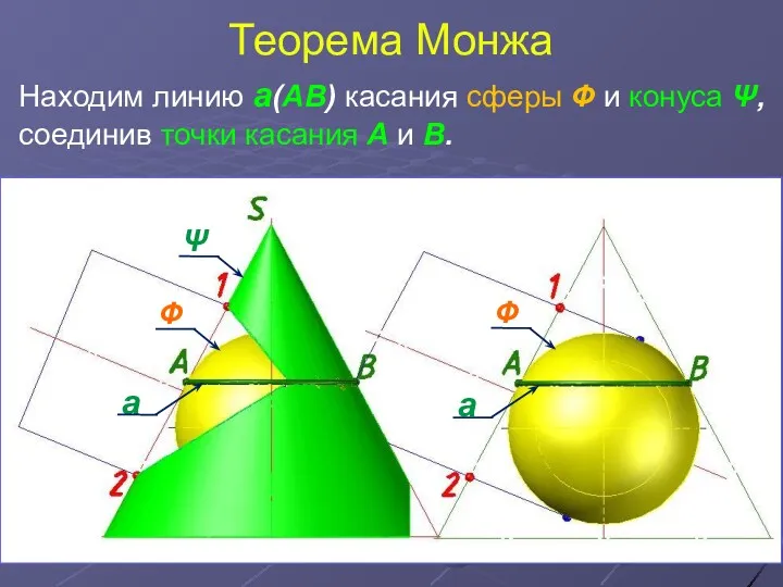 Теорема Монжа Находим линию а(АВ) касания сферы Ф и конуса