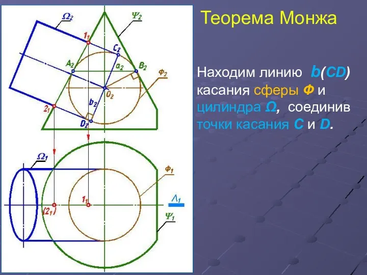Теорема Монжа Находим линию b(СD) касания сферы Ф и цилиндра
