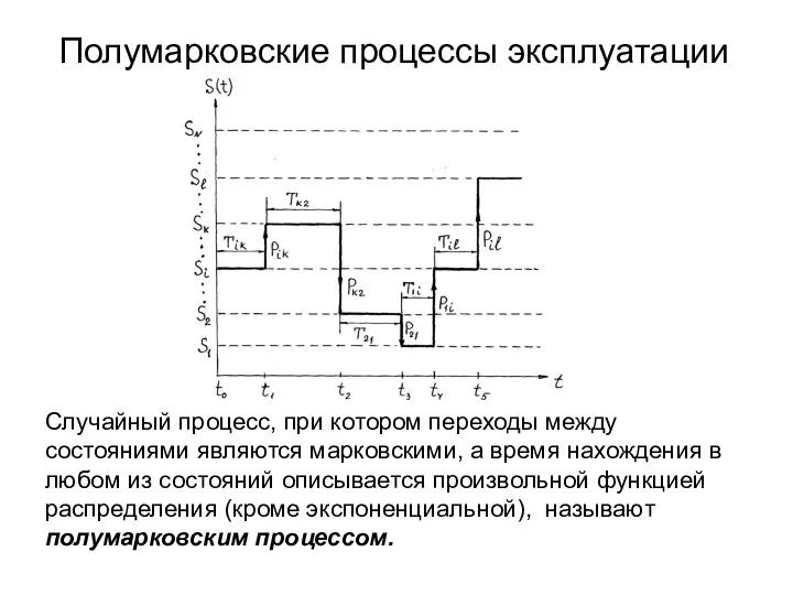 Полумарковские процессы эксплуатации Случайный процесс, при котором переходы между состояниями