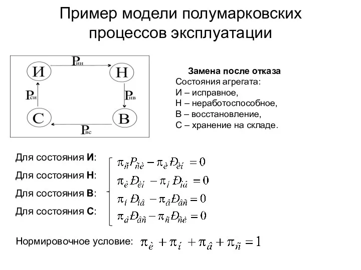 Пример модели полумарковских процессов эксплуатации Замена после отказа Состояния агрегата: