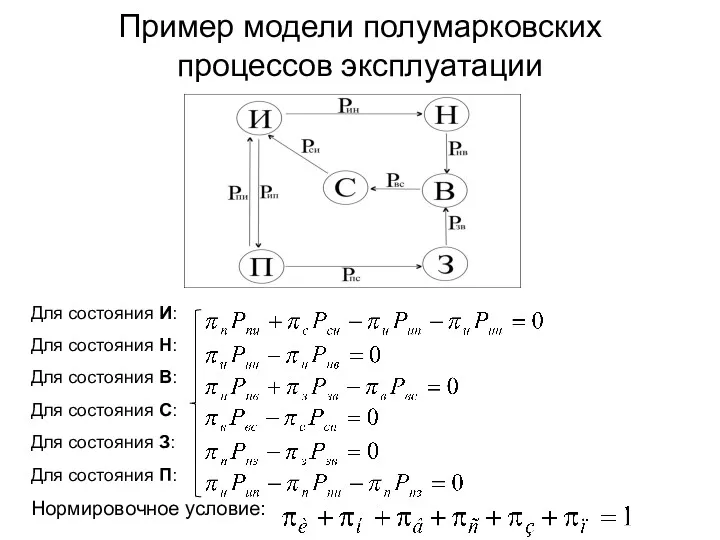 Пример модели полумарковских процессов эксплуатации Для состояния И: Для состояния