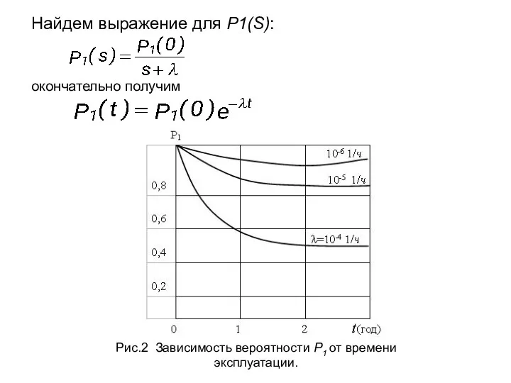 Найдем выражение для P1(S): Рис.2 Зависимость вероятности P1 от времени эксплуатации. окончательно получим